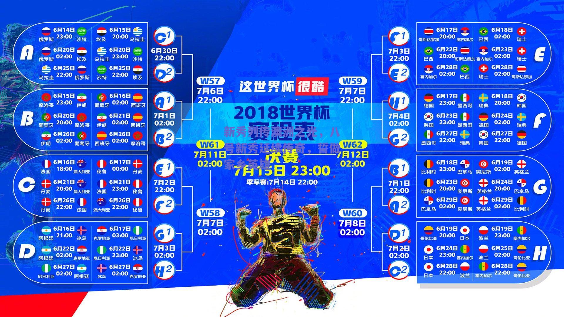 新秀列传澳洲之光,八号新秀延续传奇,誓做家乡英雄